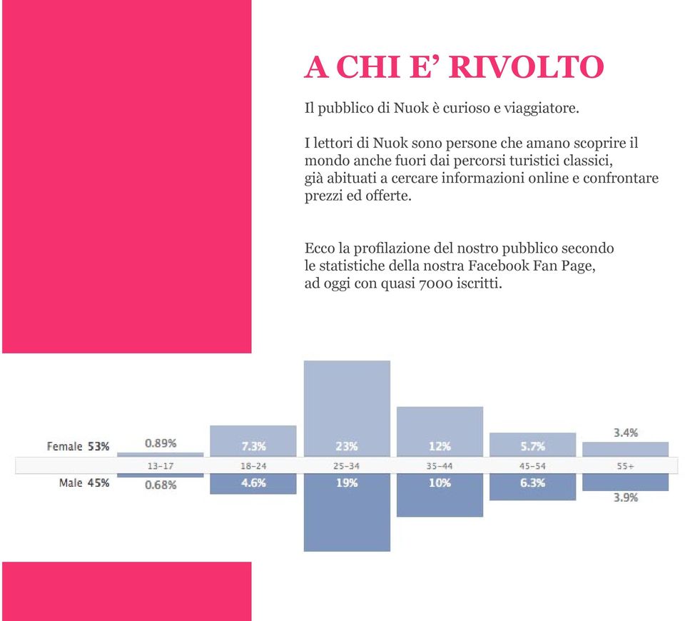 turistici classici, già abituati a cercare informazioni online e confrontare prezzi ed