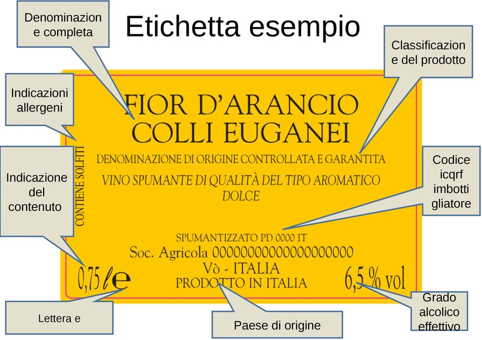 allergeni Indicazione! del! contenuto! Codice! icqrf!