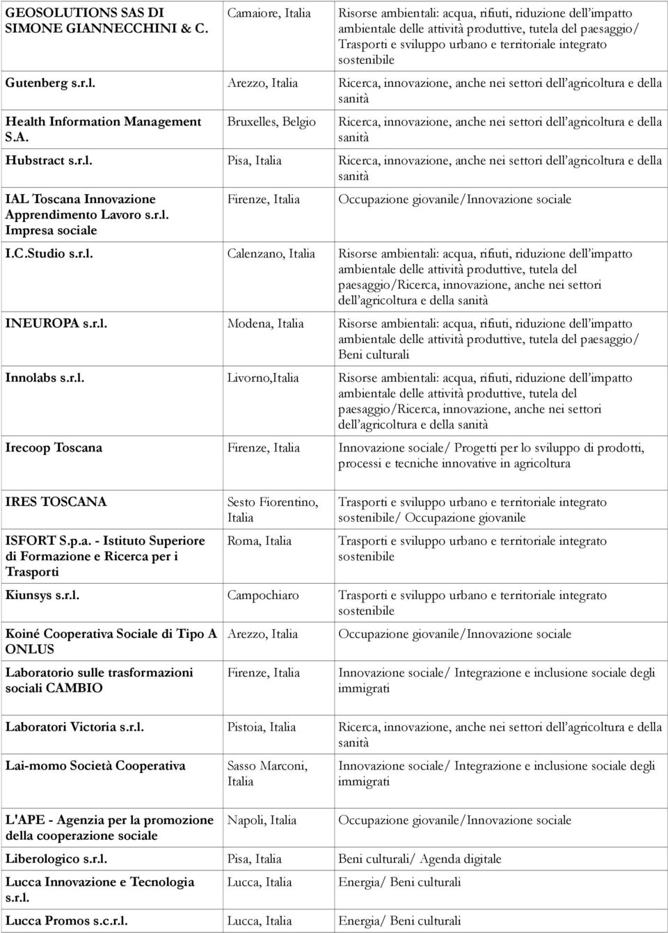 paesaggio/ricerca, innovazione, anche nei settori Irecoop Toscana Innovazione sociale/ Progetti per lo sviluppo di prodotti, processi e tecniche innovative in agricoltura IRES TOSCANA ISFORT S.p.a. - Istituto Superiore di Formazione e Ricerca per i Trasporti Sesto Fiorentino, Italia Roma, Italia / Occupazione giovanile Kiunsys s.