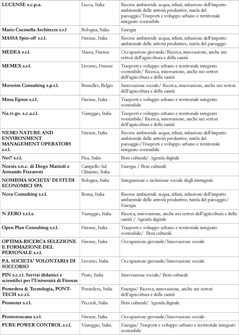 s.c.a.r.l. Viareggio, Italia / Ricerca, innovazione, anche nei settori NEMO NATURE AND ENVIRONMENT MANAGEMENT OPERATORS s.r.l. paesaggio/trasporti e sviluppo urbano e territoriale integrato Net7 s.r.l. Pisa, Italia Beni culturali/ Agenda digitale Noesis s.