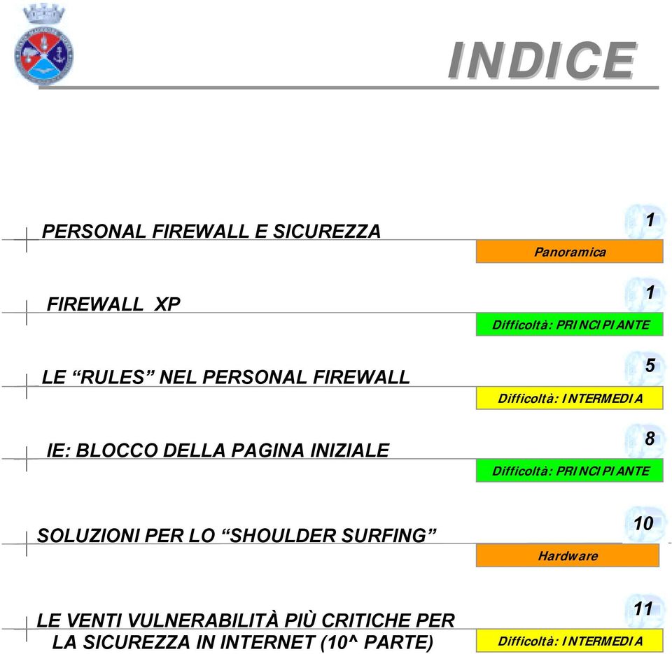 INTERMEDIA Difficoltà: PRINCIPIANTE 1 5 8 SOLUZIONI PER LO SHOULDER SURFING Hardware 10