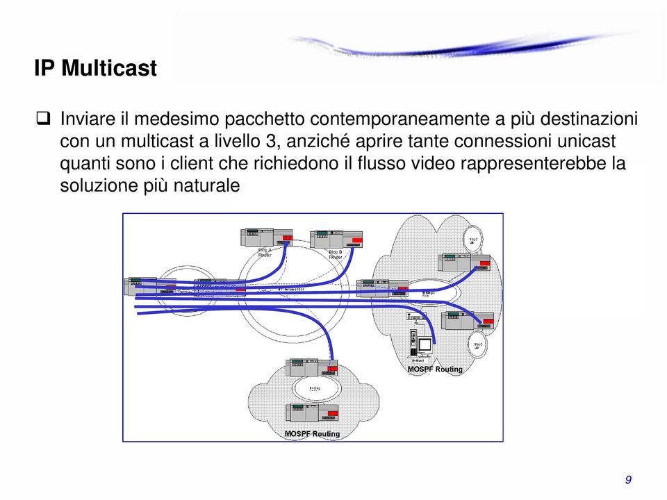 livello 3, anziché aprire tante connessioni unicast quanti