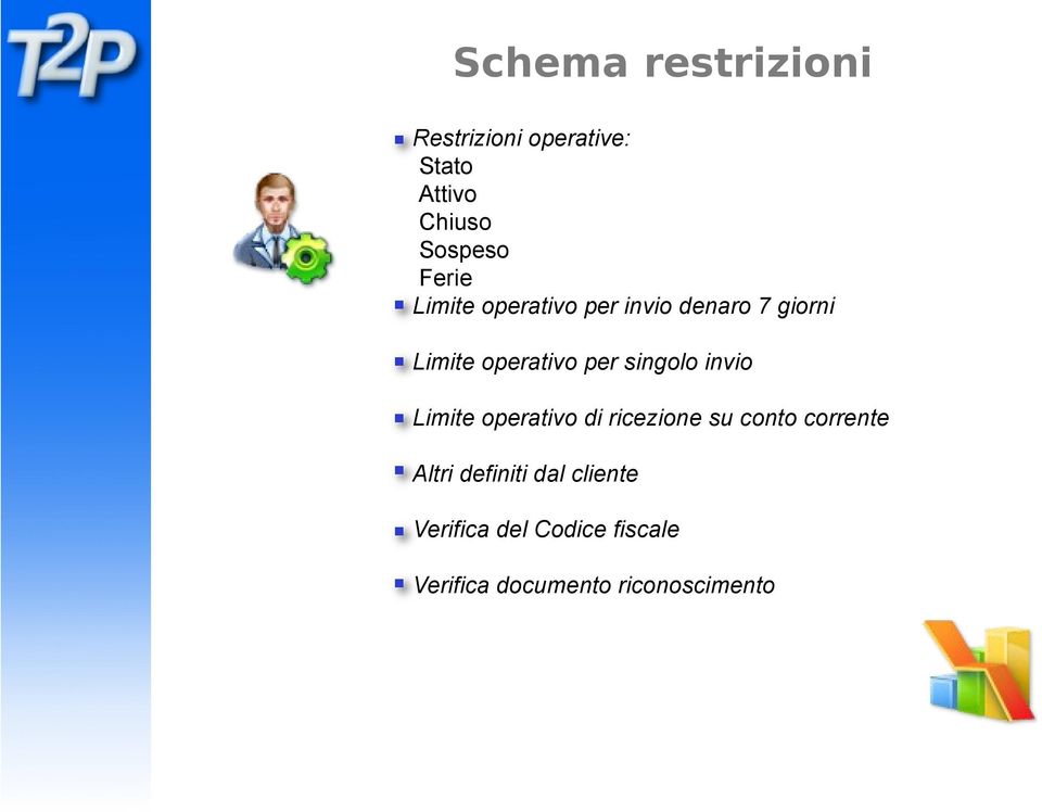 singolo invio Limite operativo di ricezione su conto corrente Altri