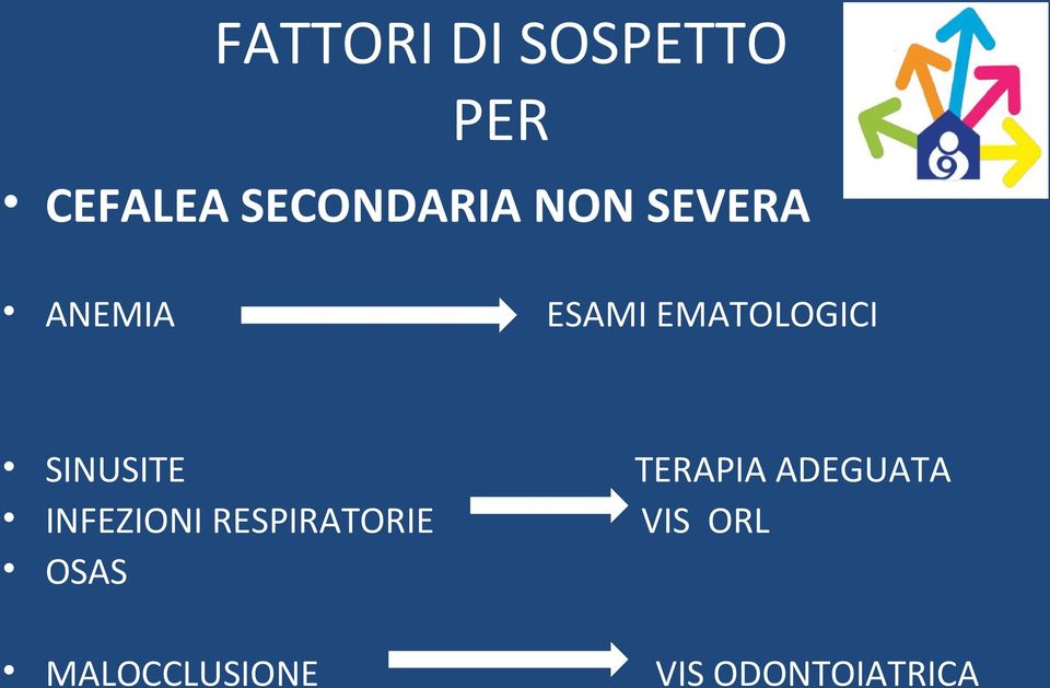 SINUSITE TERAPIA ADEGUATA INFEZIONI