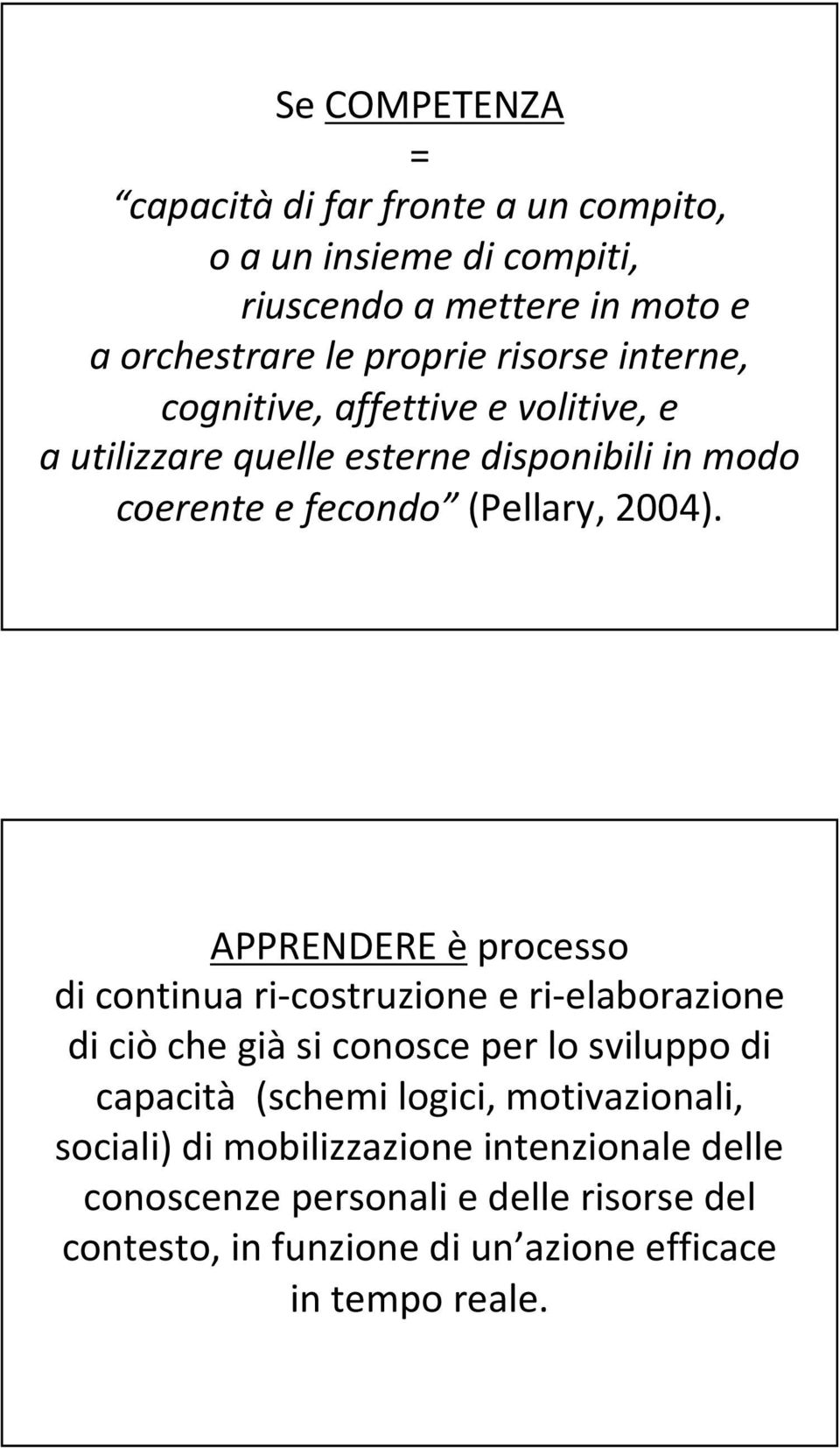 APPRENDERE èprocesso di continua ri-costruzione e ri-elaborazione di ciò che giàsi conosce per lo sviluppo di capacità (schemi logici,