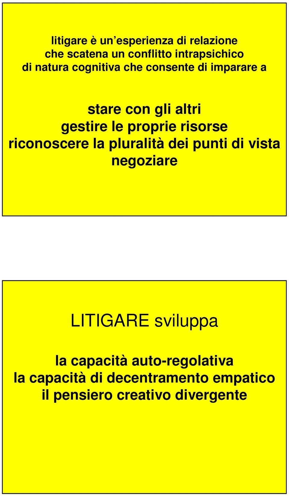 risorse riconoscere la pluralità dei punti di vista negoziare LITIGARE sviluppa la