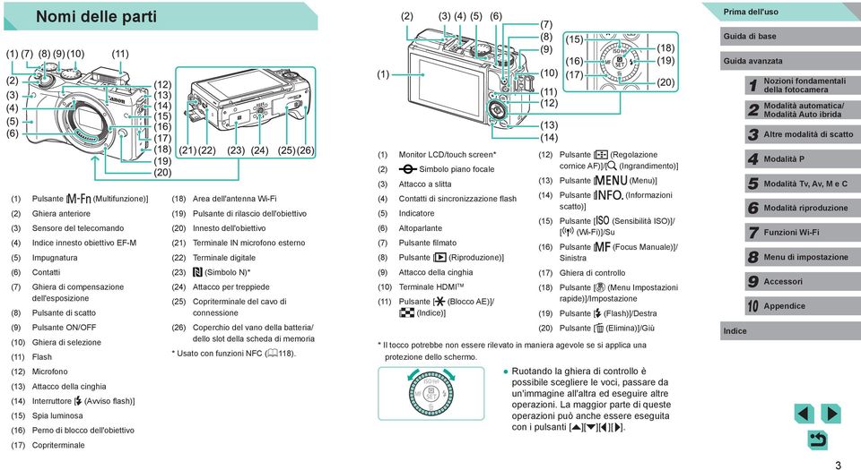 Pulsante filmato () Impugnatura () Terminale digitale () Pulsante [ () Contatti () () Attacco della cinghia () Ghiera di compensazione dell'esposizione () Attacco per treppiede (0) Terminale HDMITM