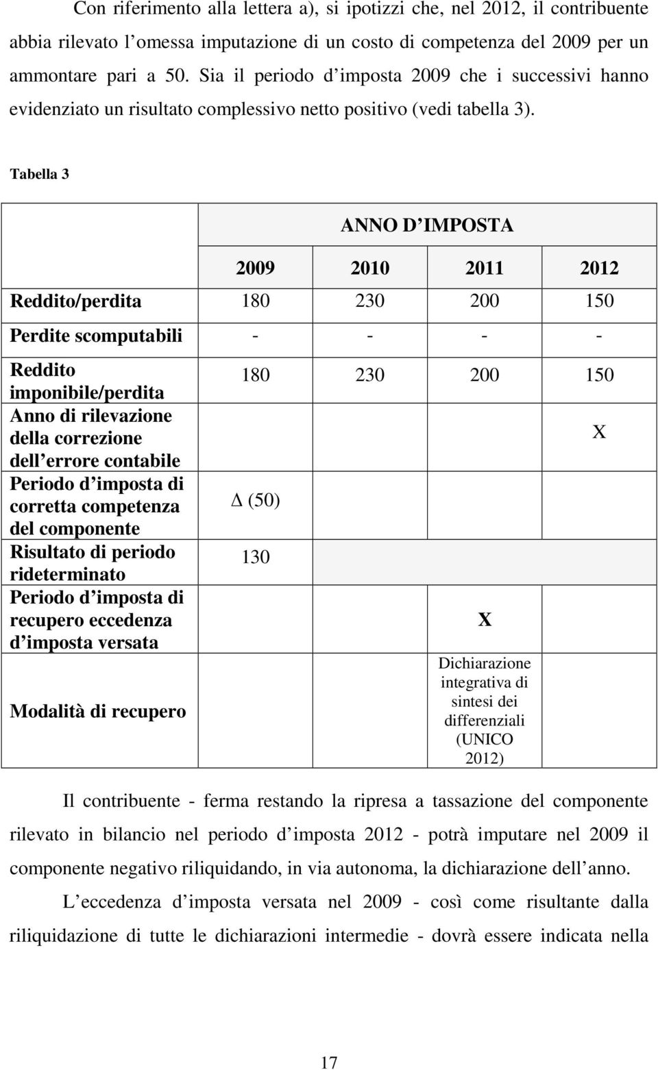 Tabella 3 ANNO D IMPOSTA 2009 2010 2011 2012 Reddito/perdita 180 230 200 150 Perdite scomputabili - - - - Reddito imponibile/perdita Anno di rilevazione della correzione dell errore contabile Periodo