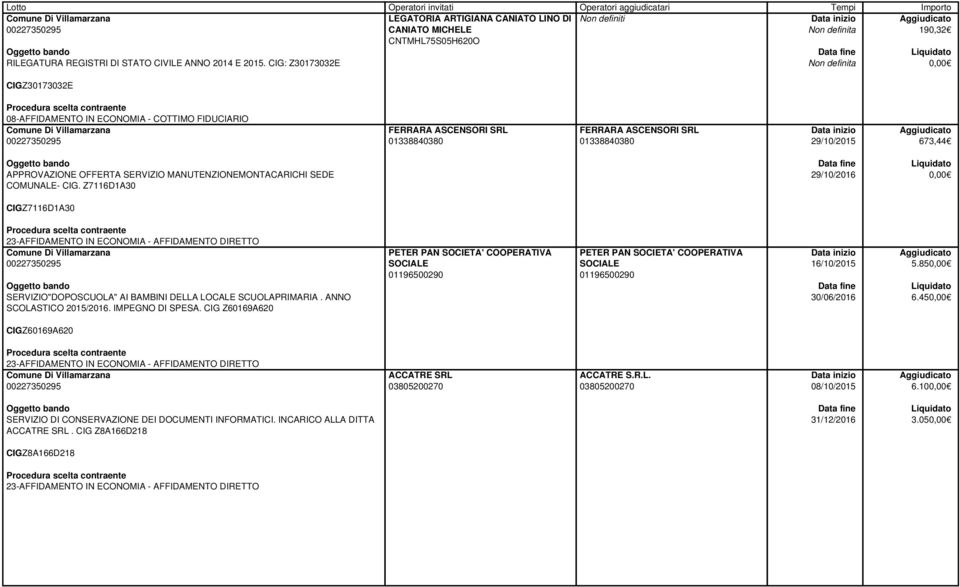 MANUTENZIONEMONTACARICHI SEDE COMUNALE- CIG. Z7116D1A30 29/10/2016 CIGZ7116D1A30 SERVIZIO"DOPOSCUOLA" AI BAMBINI DELLA LOCALE SCUOLAPRIMARIA. ANNO SCOLASTICO 2015/2016. IMPEGNO DI SPESA.