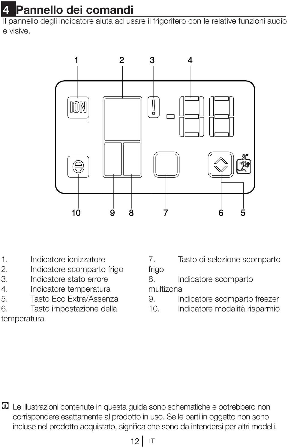 Tasto di selezione scomparto frigo 8. Indicatore scomparto multizona 9. Indicatore scomparto freezer 10.