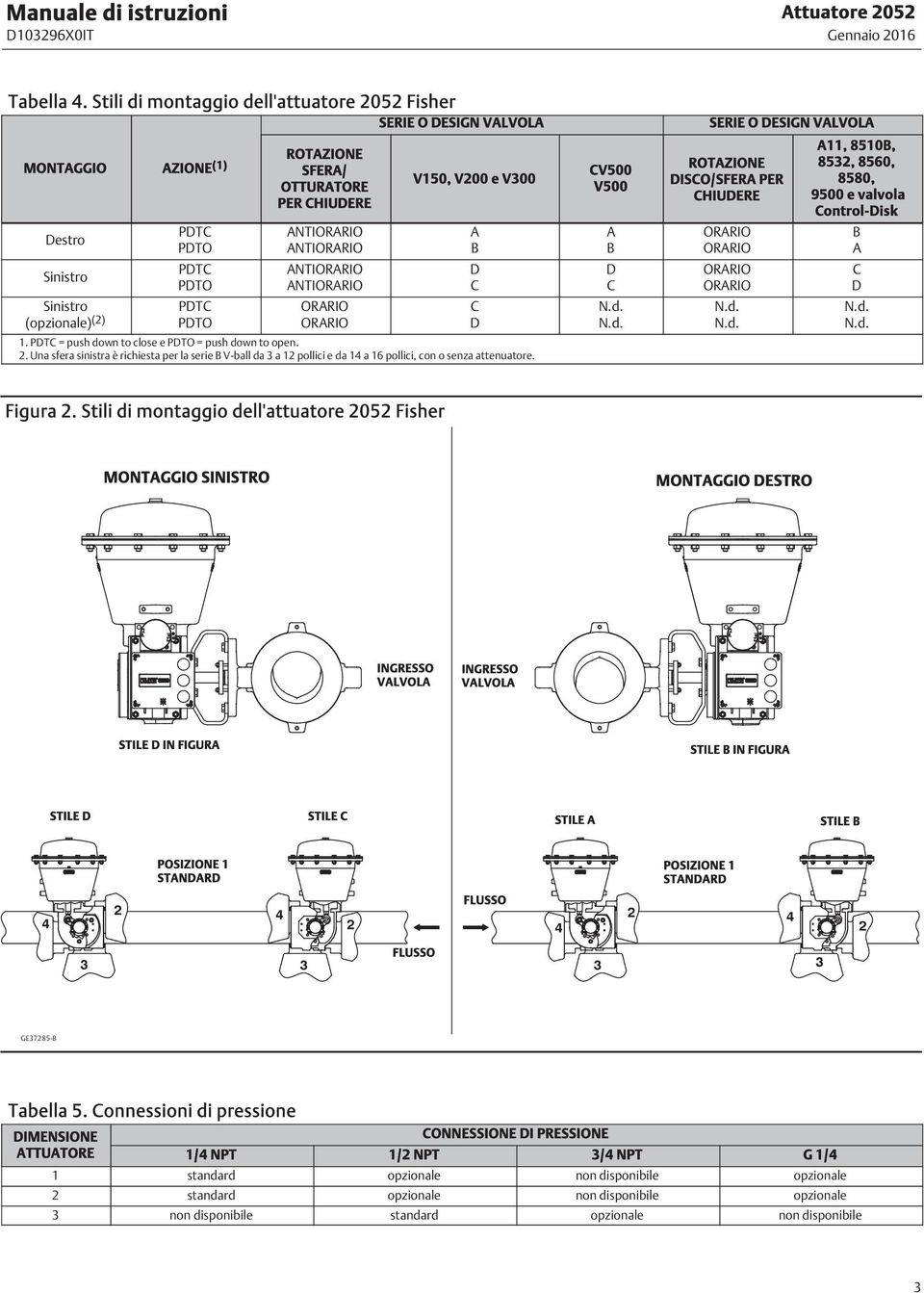 ANTIORARIO ANTIORARIO ANTIORARIO ORARIO ORARIO SERIE O DESIGN VALVOLA V150, V200 e V300 1.PDTC=pushdowntocloseePDTO=pushdowntoopen. 2.