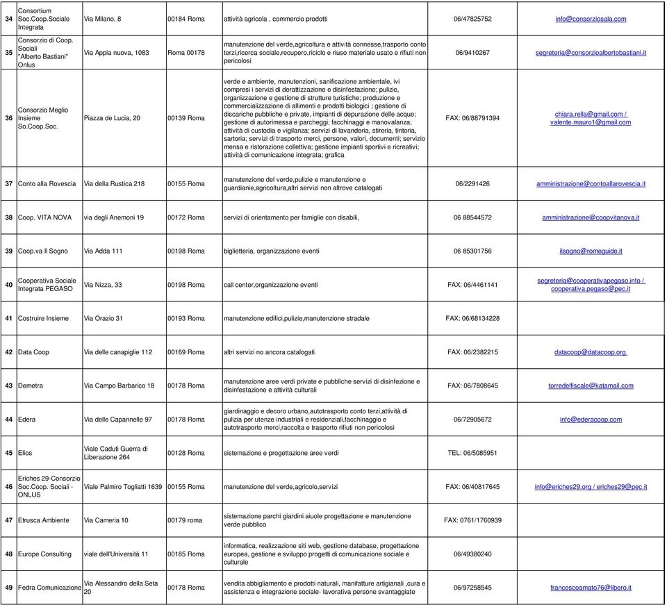 e rifiuti non pericolosi 06/9410267 segreteria@consorzioalbertobastiani.it 36 Consorzio Meglio Insieme So.Coop.Soc.