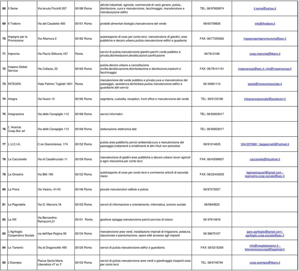 it 70 Impegno per la Promozione Via Altamura 2 00182 Roma autotrasporto di cose per conto terzi, manutenzione di giardini, aree pubbliche e decoro urbano,pulizie,manutenzione edifici e guadiania FAX: