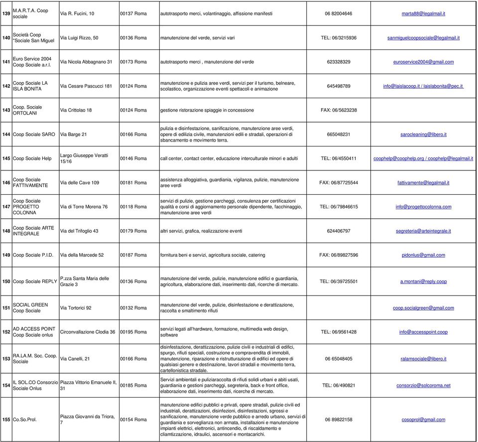 com 142 Coop Sociale LA ISLA BONITA Via Cesare Pascucci 181 00124 Roma manutenzione e pulizia aree verdi, servizi per il turismo, belneare, scolastico, organizzazione eventi spettacoli e animazione