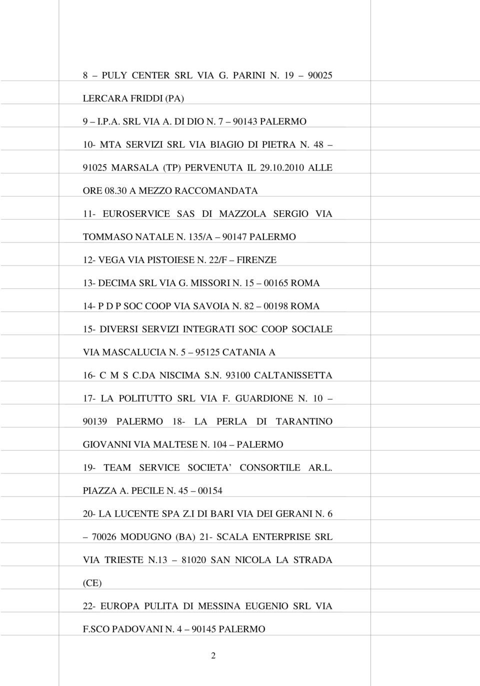 15 00165 ROMA 14- P D P SOC COOP VIA SAVOIA N. 82 00198 ROMA 15- DIVERSI SERVIZI INTEGRATI SOC COOP SOCIALE VIA MASCALUCIA N. 5 95125 CATANIA A 16- C M S C.DA NISCIMA S.N. 93100 CALTANISSETTA 17- LA POLITUTTO SRL VIA F.