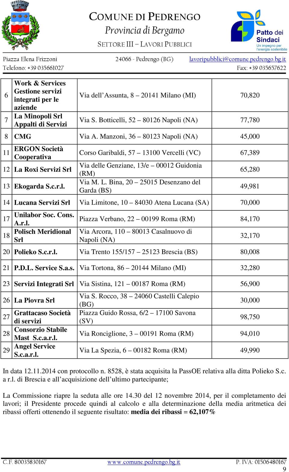 L. Bina, 20 25015 Desenzano del Garda (BS) 65,280 49,981 14 Lucana Servizi Via Limitone, 10 84030 Atena Lucana (SA) 70,000 Unilabor Soc. Cons. 17 A.r.l. Polisch Meridional 18 Piazza Verbano, 22 00199 Roma (RM) 84,170 Via Arcora, 110 80013 Casalnuovo di Napoli (NA) 32,170 20 Polieko S.