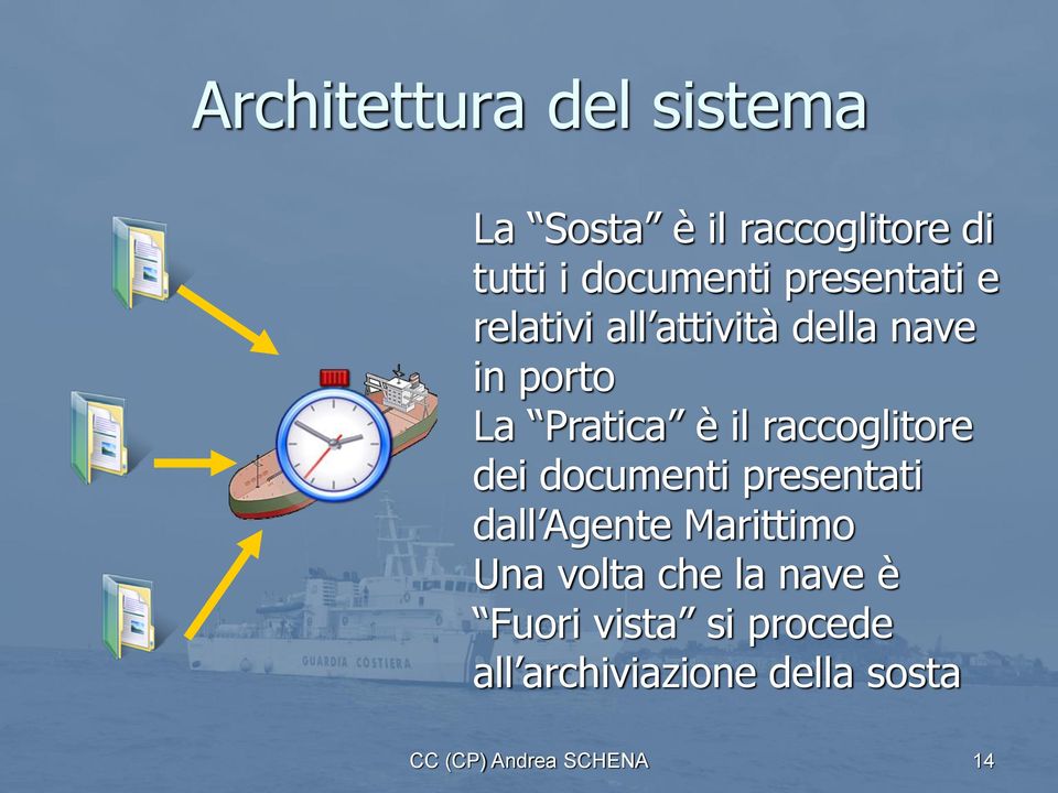 raccoglitore dei documenti presentati dall Agente Marittimo Una volta che la