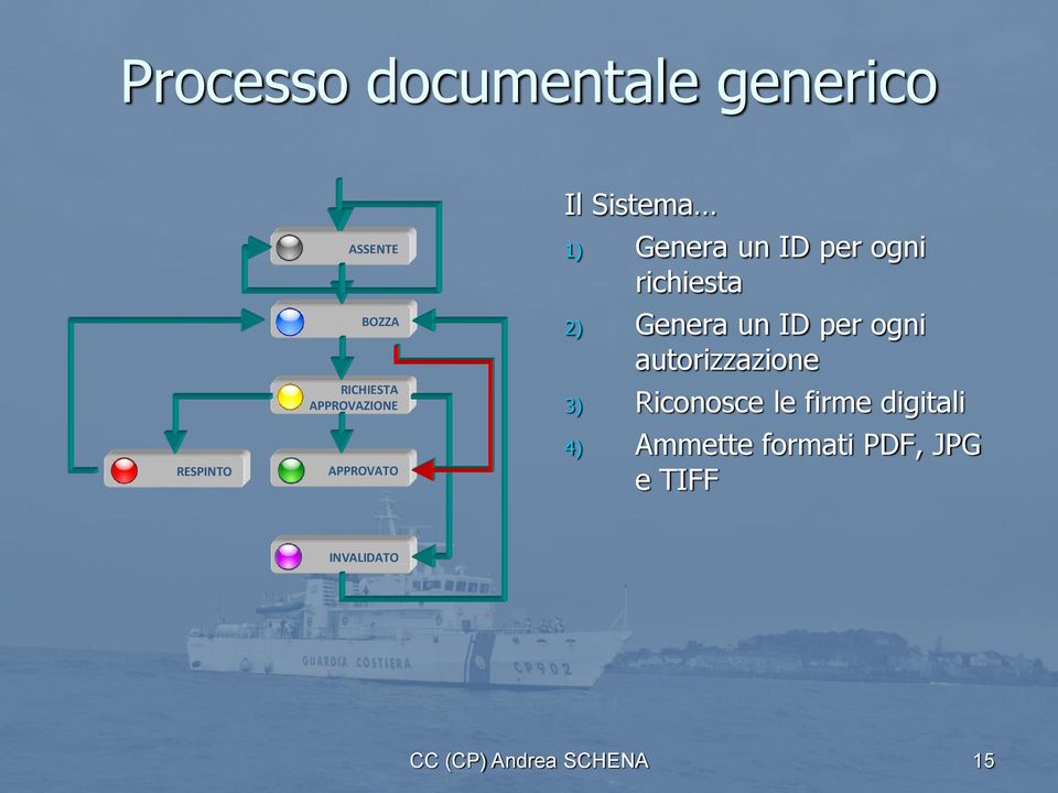 2) Genera un ID per ogni autorizzazione 3) Riconosce le firme