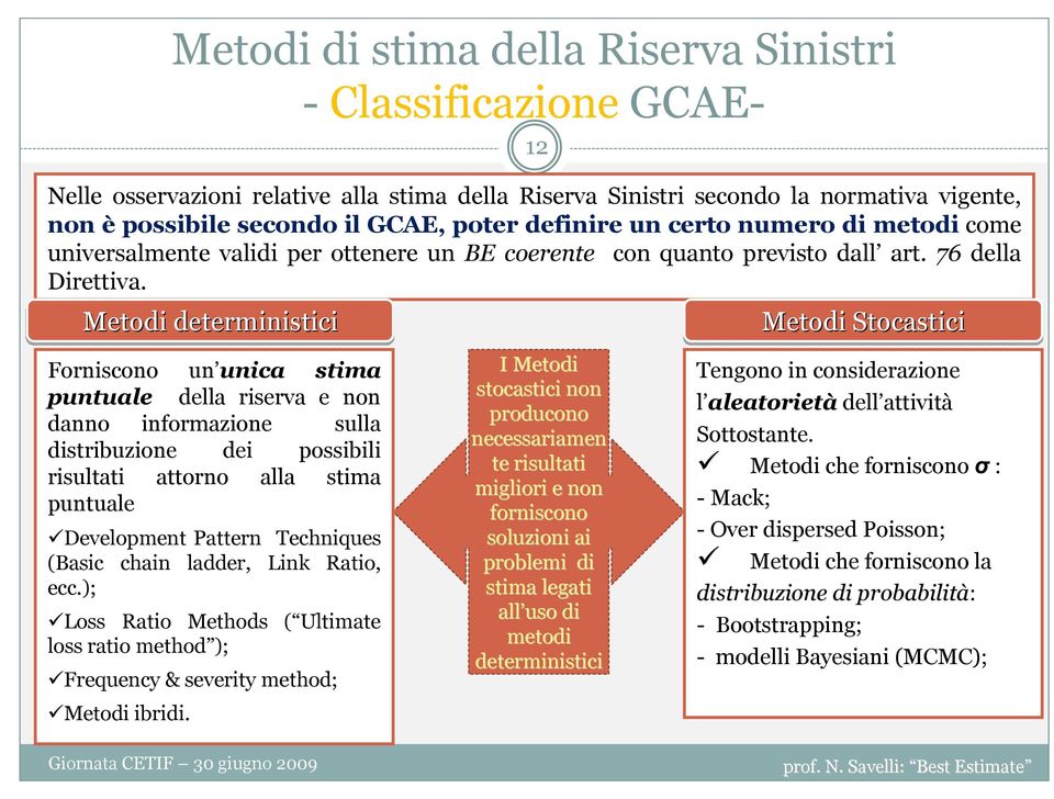 Metodi deterministici Forniscono un unica stima puntuale della riserva e non danno informazione sulla distribuzione dei possibili risultati attorno alla stima puntuale Development Pattern Techniques