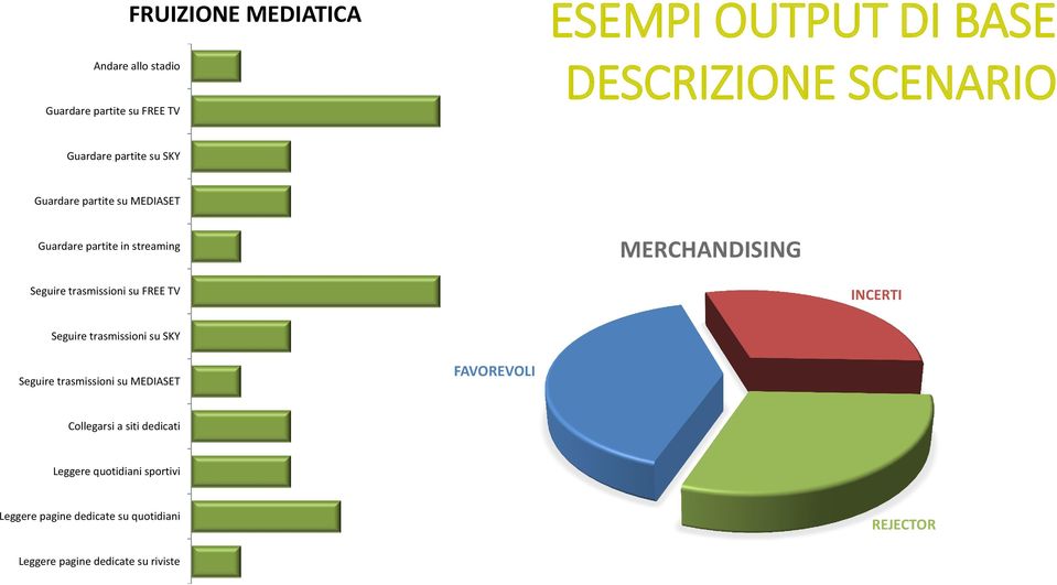 trasmissioni su FREE TV INCERTI Seguire trasmissioni su SKY Seguire trasmissioni su MEDIASET FAVOREVOLI