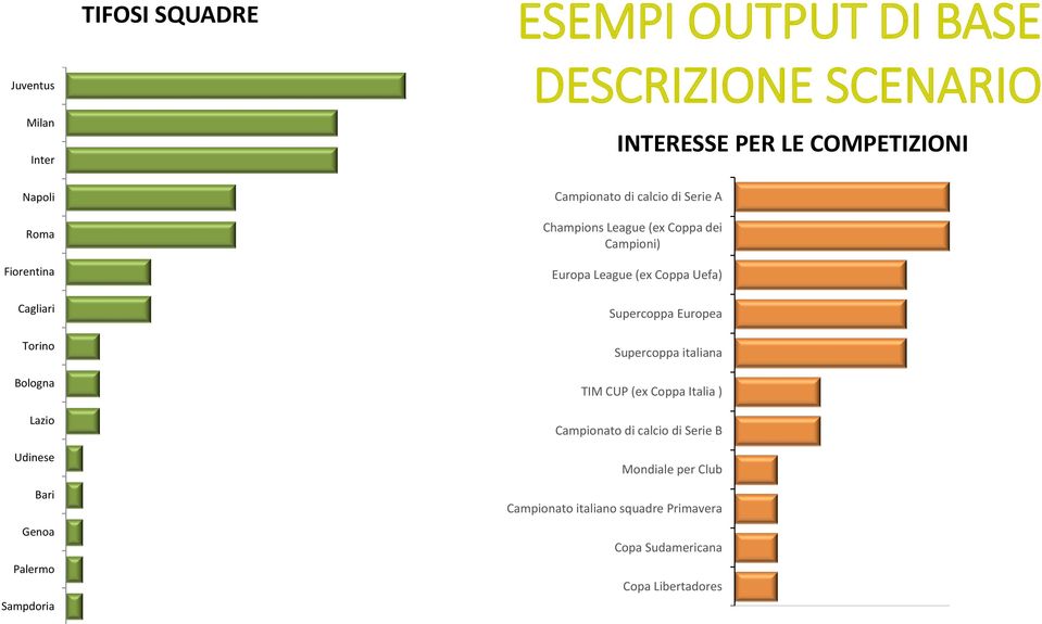 Europa League (ex Coppa Uefa) Supercoppa Europea Supercoppa italiana TIM CUP (ex Coppa Italia ) Campionato di calcio di