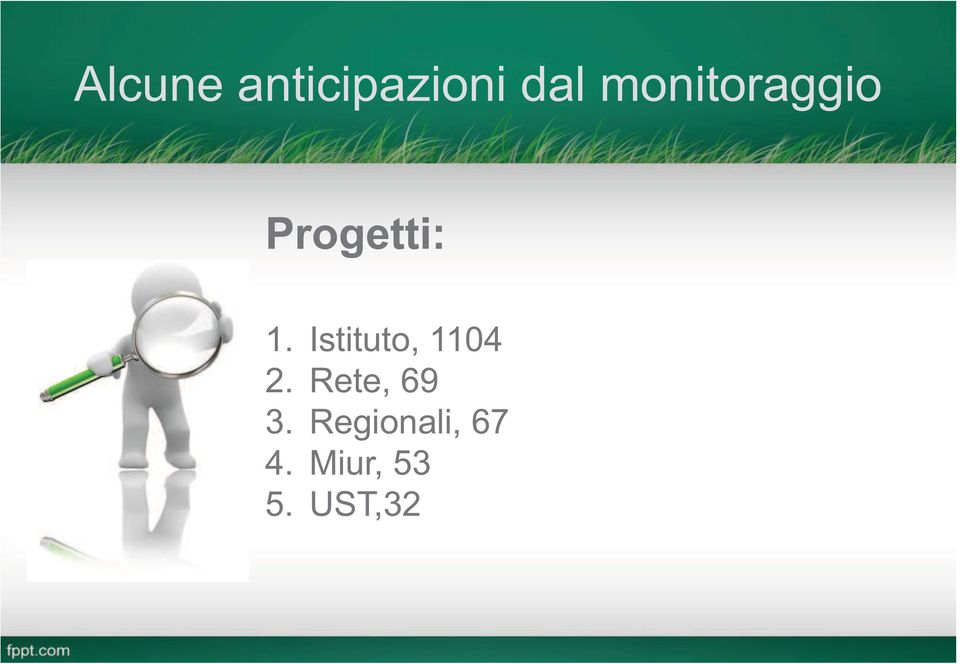 Istituto, 1104 2. Rete, 69 3.