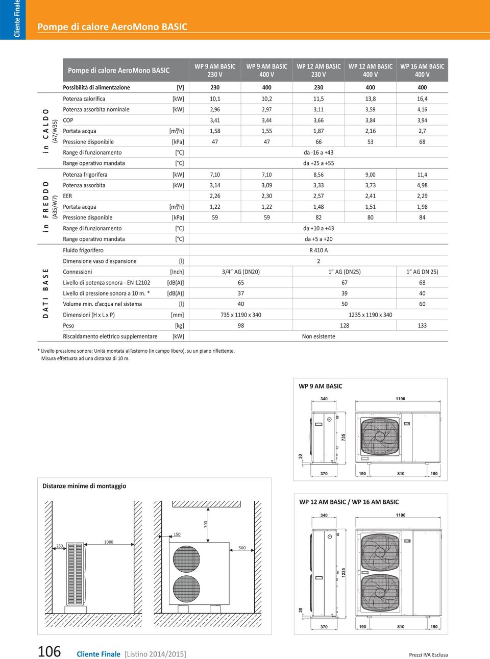 Portata acqua [m³/h] 1,58 1,55 1,87 2,16 2,7 Pressione disponibile [kpa] 47 47 66 53 68 Range di funzionamento [ C] da -16 a +43 Range operativo mandata [ C] da +25 a +55 Potenza frigorifera [kw]