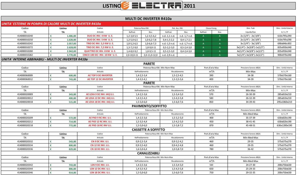 628,00 TRIO DC INV. 7,2 KW U. E. 1,3 7,2 9,0 1,0 9,0 11 0,5 2,2 3,0 0,5 2,4 3,0 A A 3x(1/4") 2x(3/8") 1x(1/2") 835x950x340 414000010280 2.942,00 QUATTRO DC INV. 8 KW U. E. 1,4 8,0 9,2 1,0 9,5 11 0,5 2,5 3,0 0,4 2,4 3,0 A A 4x(1/4") 3x(3/8") 1x(1/2") 835x950x340 414000010282 3.