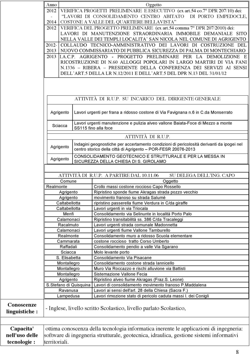 54 comma 7 DPR 207/2010) dei: LAVORI DI MANUTENZIONE STRAORDINARIA IMMOBILE DEMANIALE SITO NELLA VALLE DEI TEMPLI LOCALITA SAN NICOLA NEL COMUNE DI AGRIGENTO 2012-2013 COLLAUDO TECNICO-AMMINISTRATIVO