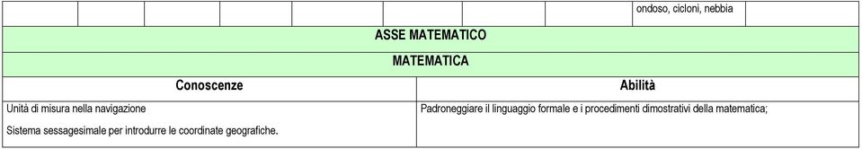 coordinate geografiche.