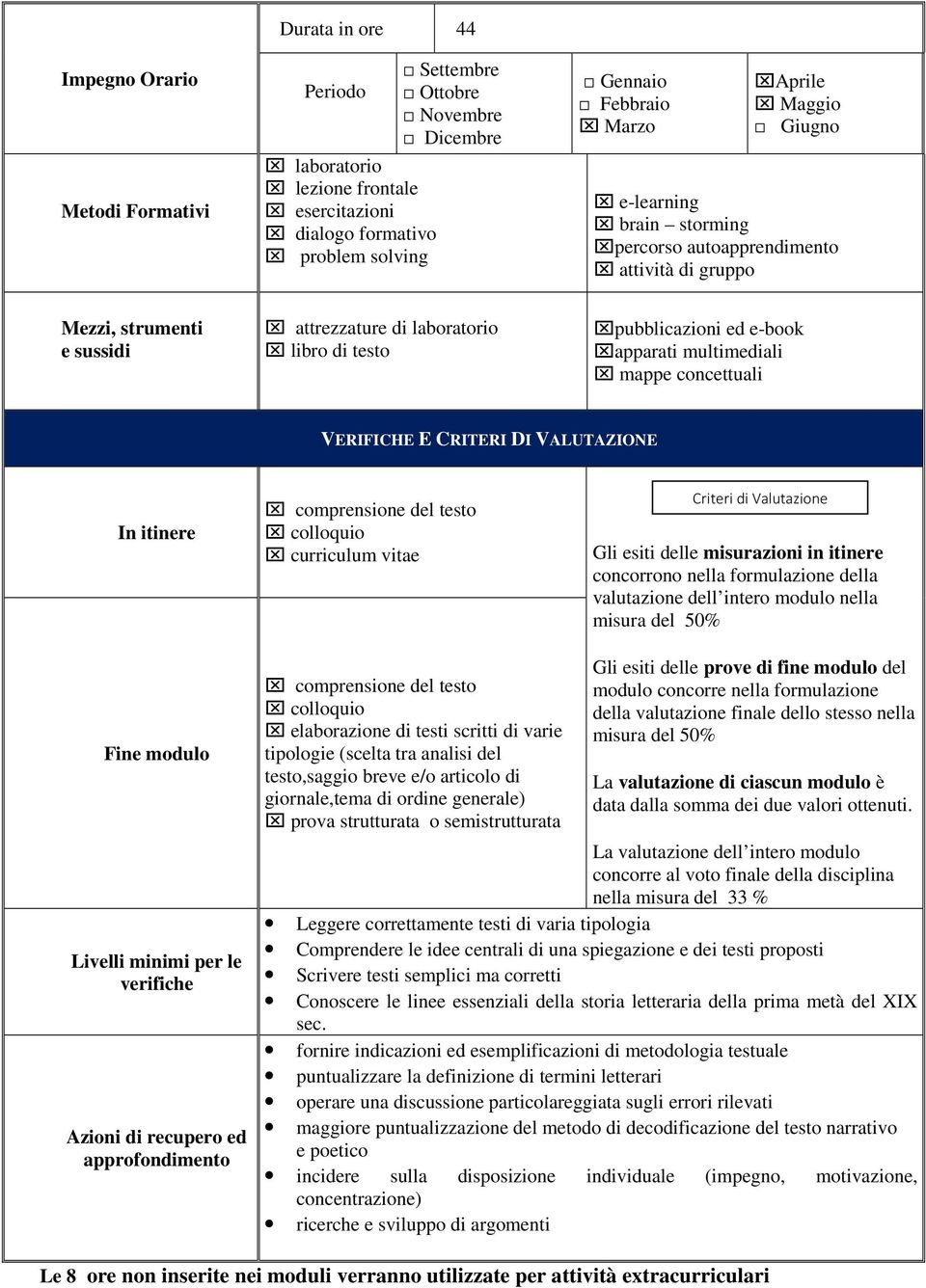 multimediali mappe concettuali VERIFICHE E CRITERI DI VALUTAZIONE In itinere comprensione del testo colloquio curriculum vitae Criteri di Valutazione Gli esiti delle misurazioni in itinere concorrono