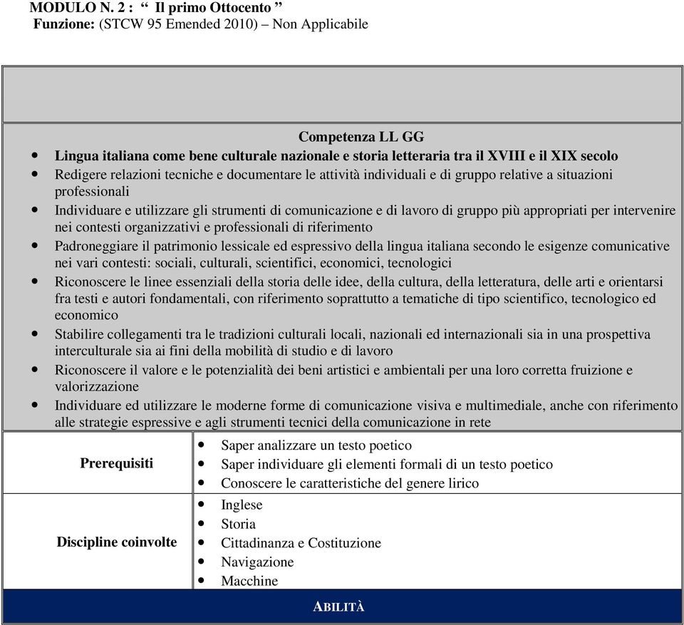 relazioni tecniche e documentare le attività individuali e di gruppo relative a situazioni professionali Individuare e utilizzare gli strumenti di comunicazione e di lavoro di gruppo più appropriati