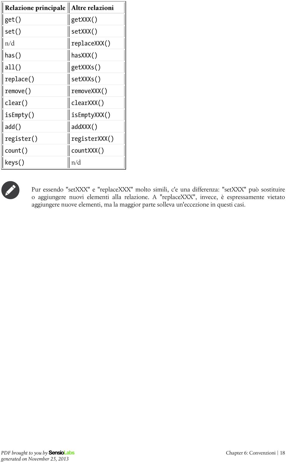 essendo "setxxx" e "replacexxx" molto simili, c'e una differenza: "setxxx" può sostituire o aggiungere nuovi elementi alla relazione.