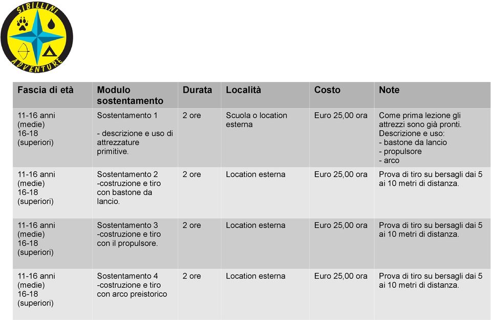 Descrizione e uso: - bastone da lancio - propulsore - arco 2 ore Location Euro 25,00 ora Prova di tiro su bersagli dai 5 ai 10 metri di distanza.