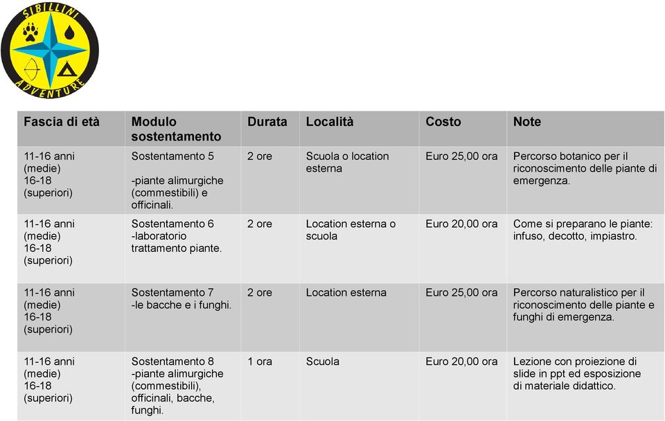 Come si preparano le piante: infuso, decotto, impiastro. Sostentamento 7 -le bacche e i funghi.