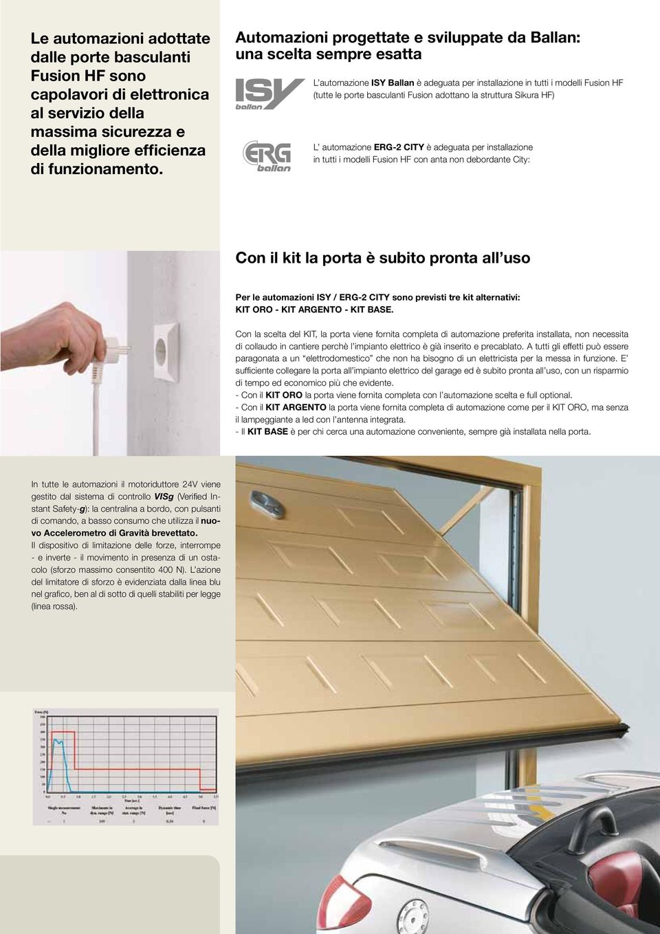 la struttura Sikura HF) L automazione ERG-2 CITY è adeguata per installazione in tutti i modelli Fusion HF con anta non debordante City: Con il kit la porta è subito pronta all uso Per le automazioni