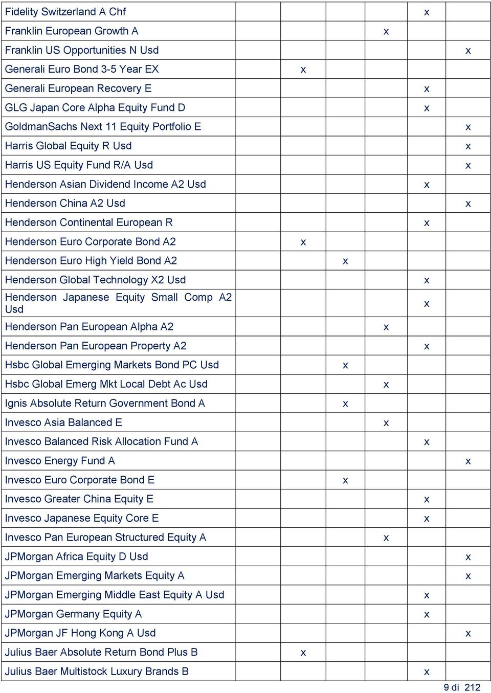 Bond A2 Henderson Euro High Yield Bond A2 Henderson Global Technology X2 Usd Henderson Japanese Equity Small Comp A2 Usd Henderson Pan European Alpha A2 Henderson Pan European Property A2 Hsbc Global