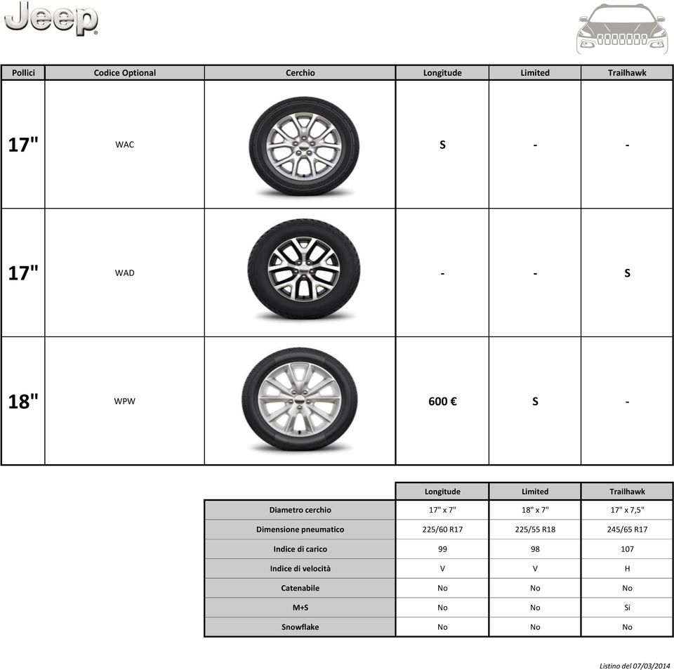 17" x 7,5" Dimensione pneumatico 225/60 R17 225/55 R18 245/65 R17 Indice di carico