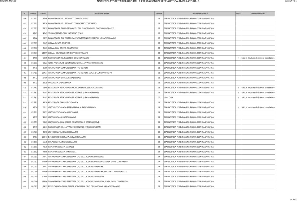 2 47,26 ADIOGAFIA DELL'ESOFAGO CON DOPPIO CONTASTO 08 DIAGNOSTICA PE IMMAGINI: ADIOLOGIA DIAGNOSTICA 458 87.62.