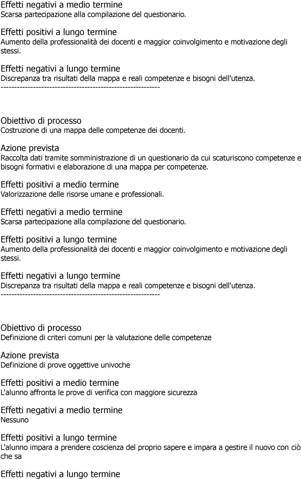 Azione prevista Raccolta dati tramite somministrazione di un questionario da cui scaturiscono competenze e bisogni formativi e elaborazione di una mappa per competenze.