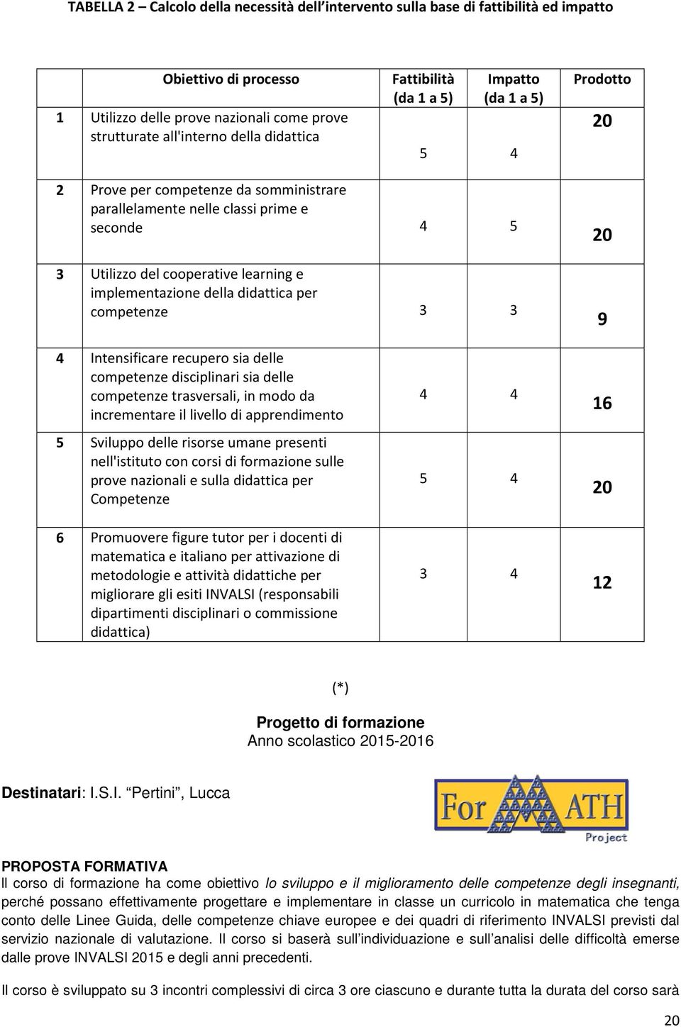 della didattica per competenze 3 3 20 9 4 Intensificare recupero sia delle competenze disciplinari sia delle competenze trasversali, in modo da incrementare il livello di apprendimento 5 Sviluppo