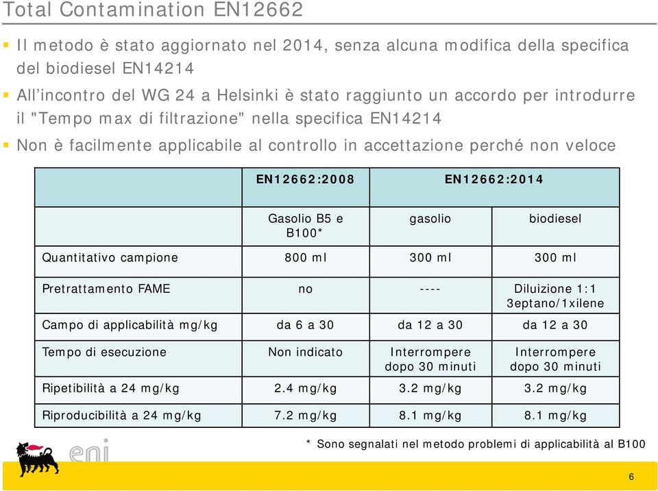 biodiesel Quantitativo campione 800 ml 300 ml 300 ml Pretrattamento FAME no ---- Diluizione 1:1 3eptano/1xilene Campo di applicabilità mg/kg da 6 a 30 da 12 a 30 da 12 a 30 Tempo di esecuzione Non