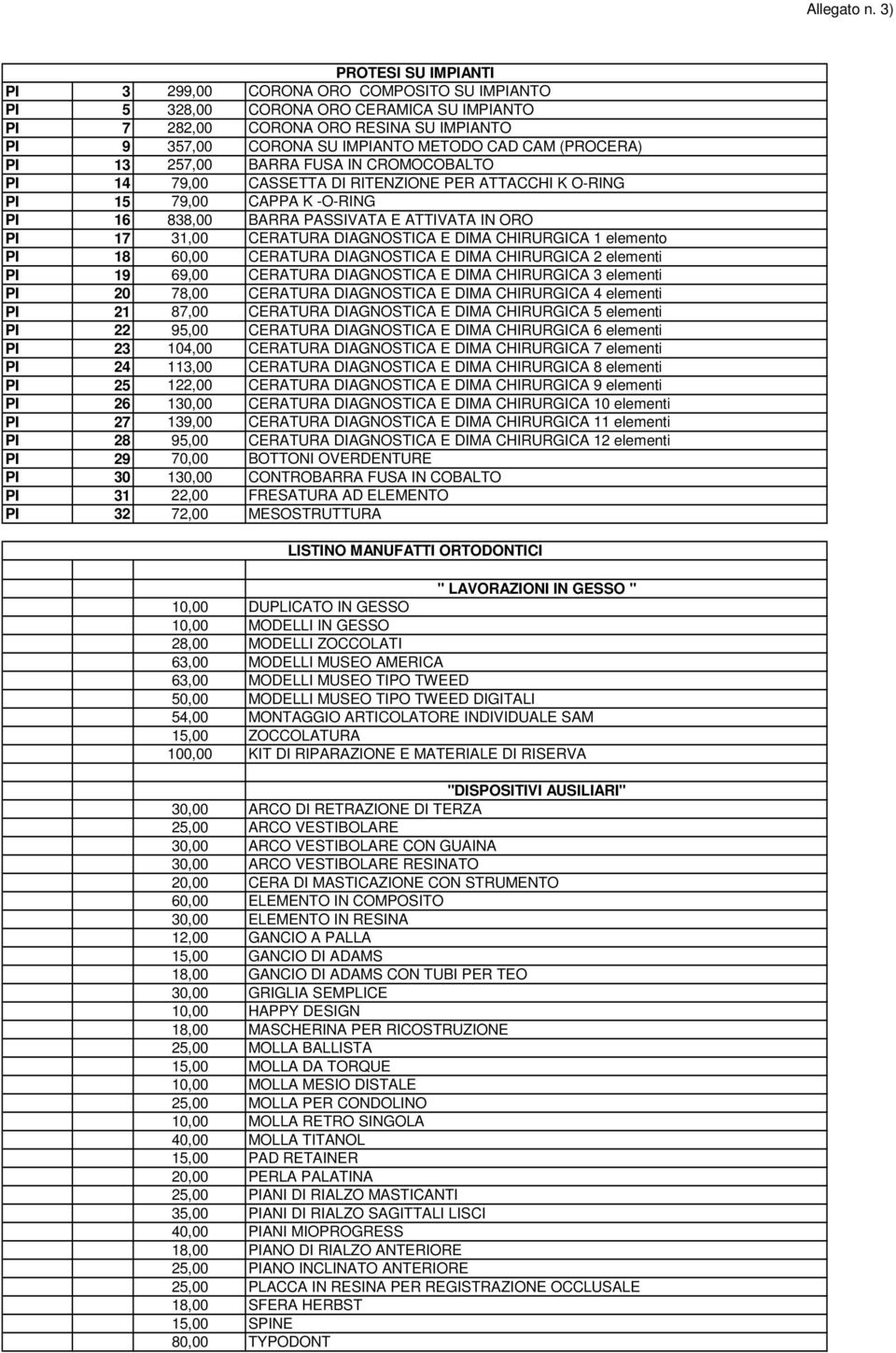 CERATURA DIAGNOSTICA E DIMA CHIRURGICA 1 elemento PI 18 60,00 CERATURA DIAGNOSTICA E DIMA CHIRURGICA 2 elementi PI 19 69,00 CERATURA DIAGNOSTICA E DIMA CHIRURGICA 3 elementi PI 20 78,00 CERATURA