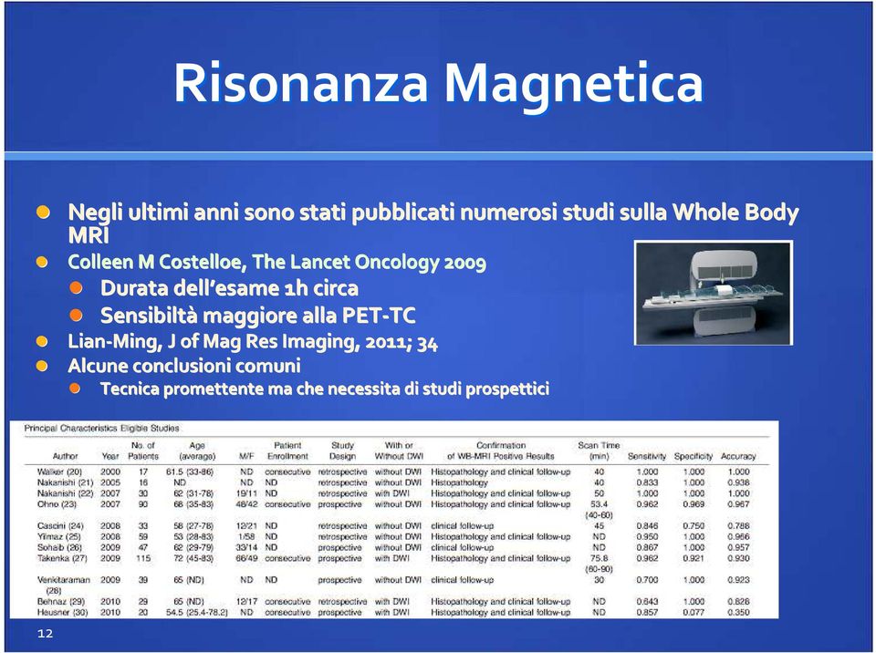 1h circa Sensibiltà maggiore alla PET-TC TC Lian-Ming, J of Mag Res Imaging, 2011;