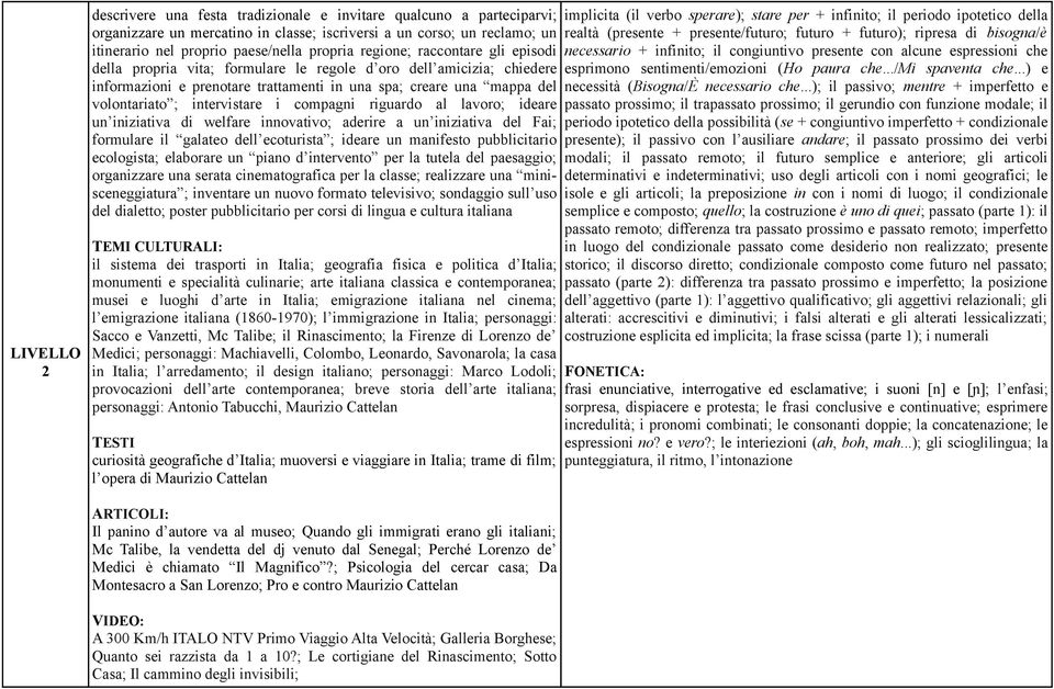 compagni riguardo al lavoro; ideare un iniziativa di welfare innovativo; aderire a un iniziativa del Fai; formulare il galateo dell ecoturista ; ideare un manifesto pubblicitario ecologista;