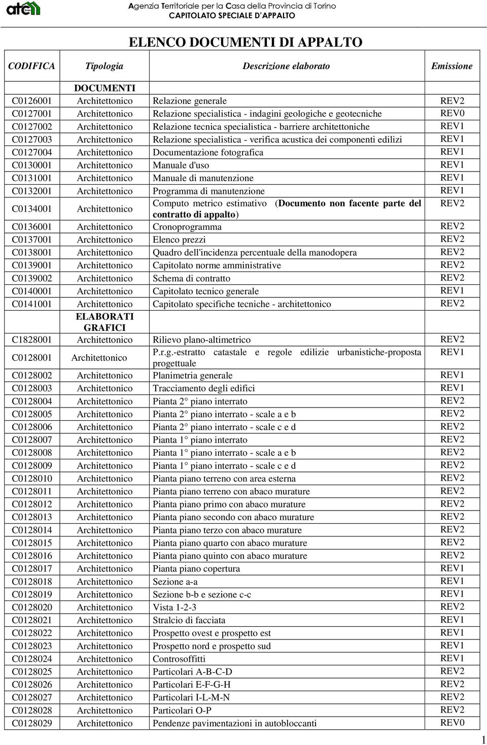 Architettonico Documentazione fotografica C0130001 Architettonico Manuale d'uso C0131001 Architettonico Manuale di manutenzione C0132001 Architettonico Programma di manutenzione C0134001 Computo