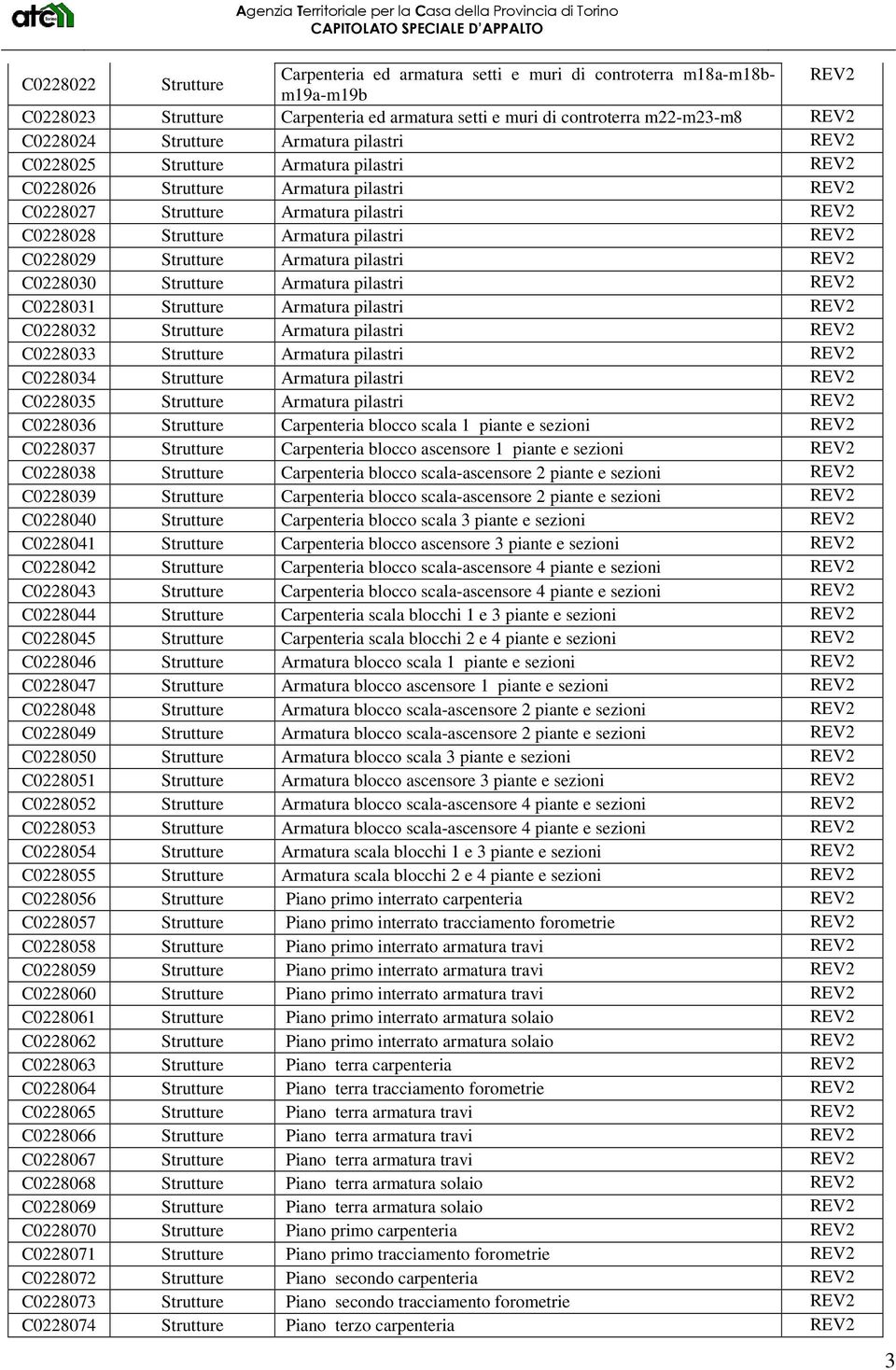 C0228033 Armatura pilastri C0228034 Armatura pilastri C0228035 Armatura pilastri C0228036 Carpenteria blocco scala 1 piante e sezioni C0228037 Carpenteria blocco ascensore 1 piante e sezioni C0228038