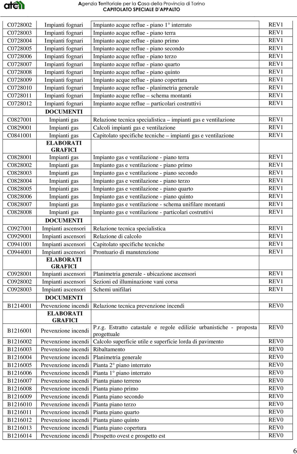 Impianti fognari Impianto acque reflue - piano quinto C0728009 Impianti fognari Impianto acque reflue - piano copertura C0728010 Impianti fognari Impianto acque reflue - planimetria generale C0728011