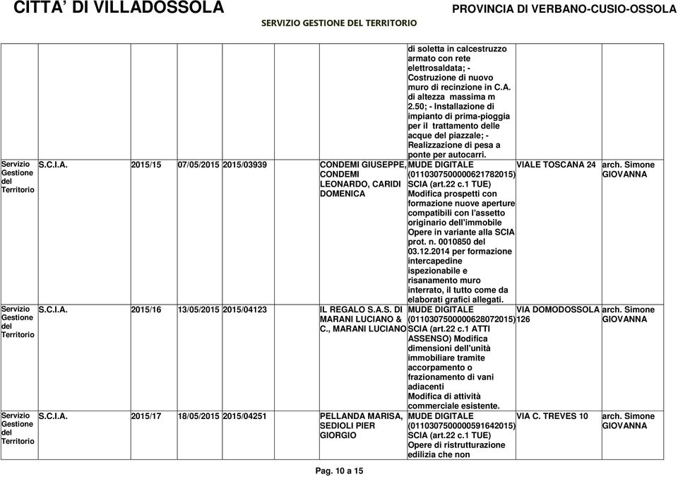 50; - Installazione di impianto di prima-pioggia per il trattamento le acque piazzale; - Realizzazione di pesa a ponte per autocarri.