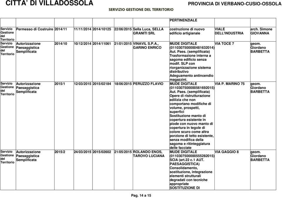 (semplificata) Trasformazione interna a sagoma edificio senza modif. SLP con riorganizzazione sistema distributivo Adeguamento antincendio magazzini.